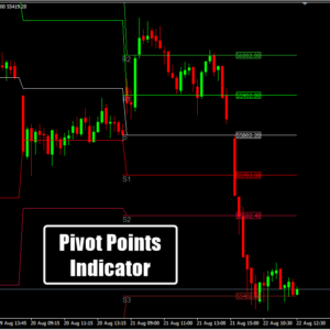 Pivot Points Indicator