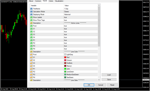 Pivot Points Indicator Inputs