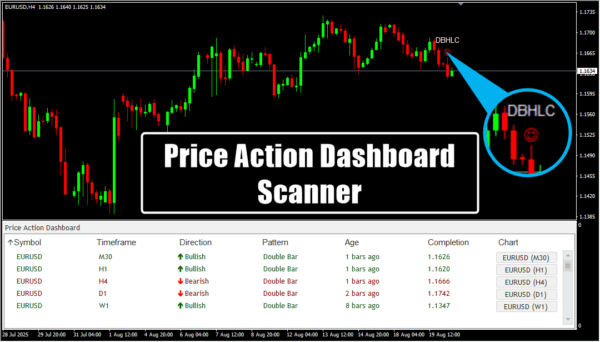 Price Action Dashboard Scanner - Image 3