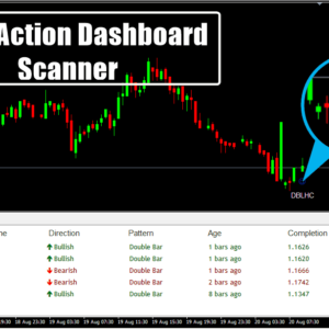Price Action Dashboard Scanner