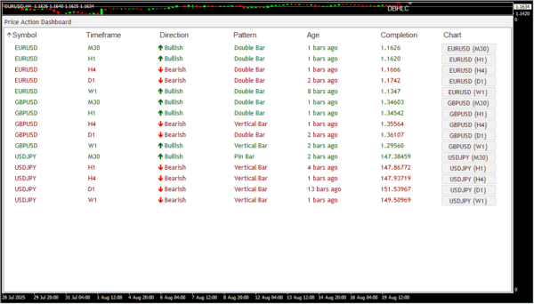 Price Action Dashboard Scanner - Image 2