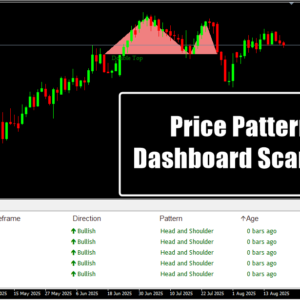 Price Pattern Dashboard Scanner