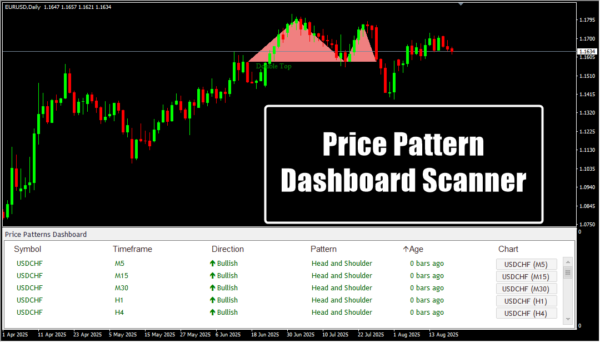 Price Pattern Dashboard Scanner