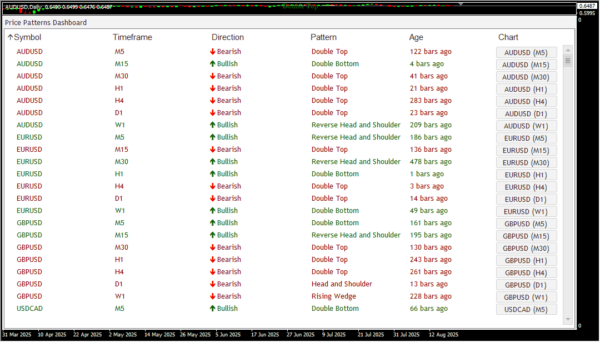 Price Pattern Dashboard Scanner - Image 2