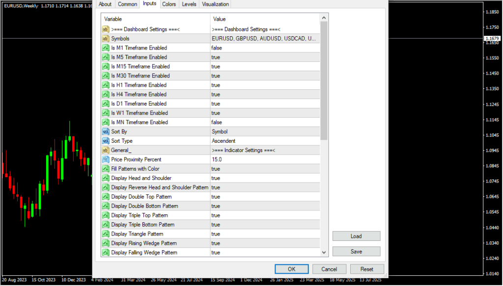 Price Pattern Dashboard Scanner – Indicator Factory