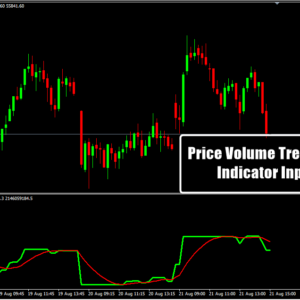 Price Volume Trend MTF Indicator Input