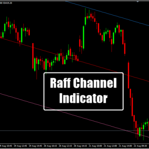 Raff Channel Indicator