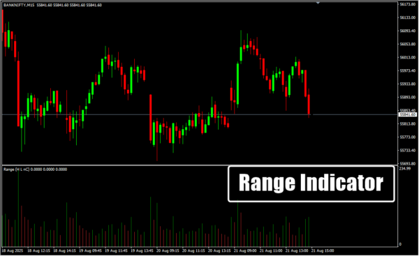 Range Indicator