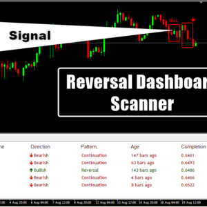 Reversal Dashboard Scanner