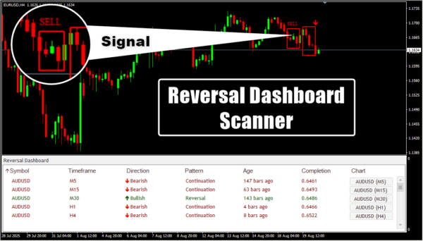 Reversal Dashboard Scanner