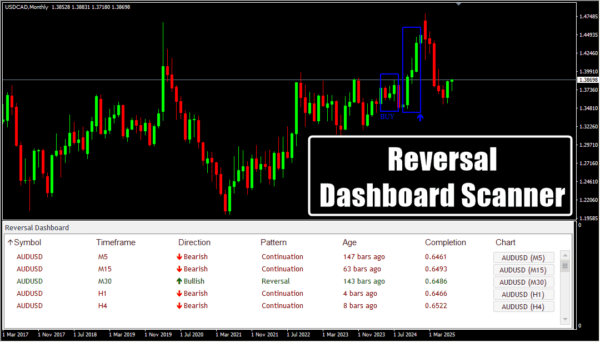 Reversal Dashboard Scanner - Image 3