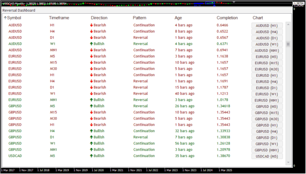 Reversal Dashboard Scanner - Image 2
