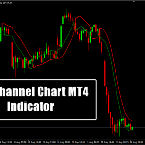 SSL Channel Chart MT4 Indicator