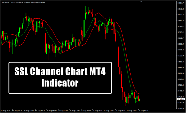 SSL Channel Chart MT4 Indicator