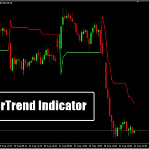 SuperTrend Indicator