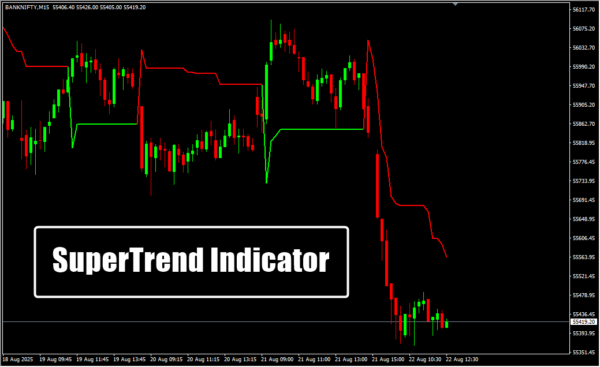SuperTrend Indicator