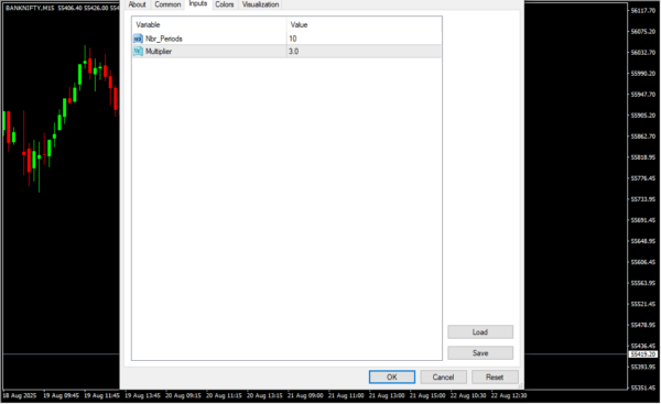 SuperTrend Indicator Inputs