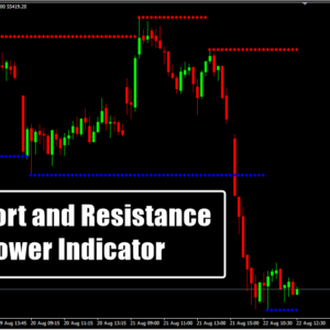 Support and Resistance Power Indicator
