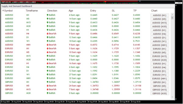 Supply & Demand Dashboard Scanner - Image 2