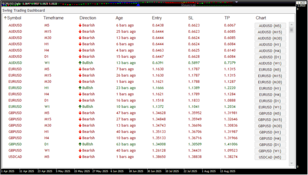 Swing Trading Dashboard Scanner - Image 2