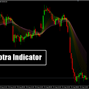 Taotra Indicator