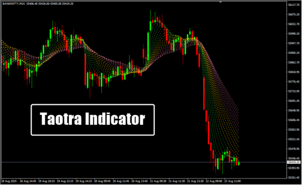 Taotra Indicator