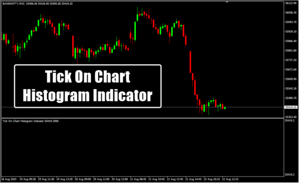 Tick On Chart Histogram Indicator