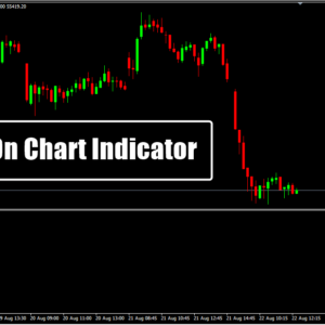 Tick On Chart Indicator