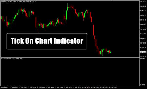 Tick On Chart Indicator