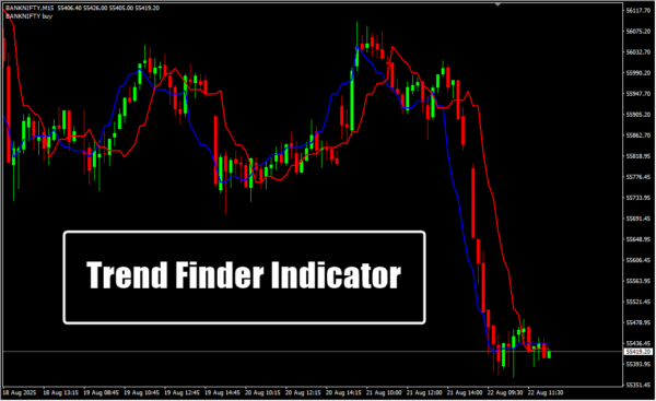 Trend Finder Indicator