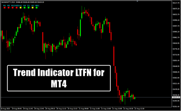 Trend Indicator LTFN
