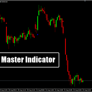Trend Master Indicator