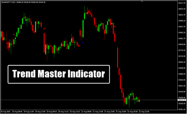 Trend Master Indicator