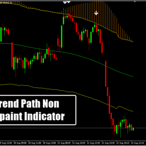 Trend Path Non Repaint Indicator