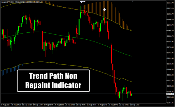 Trend Path Non Repaint Indicator