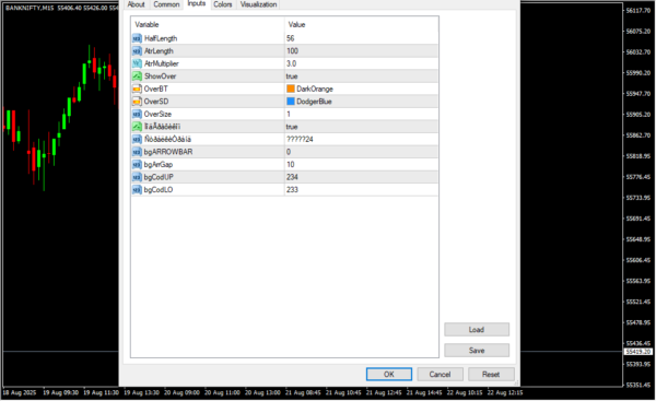 Trend Path Non Repaint Indicator Inputs
