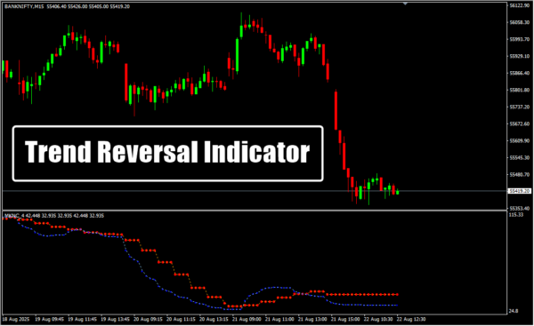 Trend Reversal Indicator