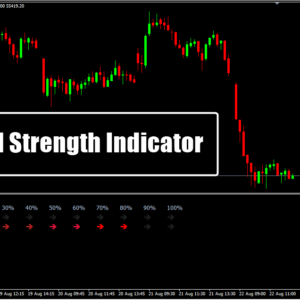 Trend Strength Indicator