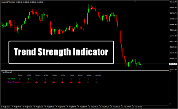 Trend Strength Indicator