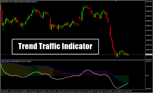 Trend Traffic Indicator