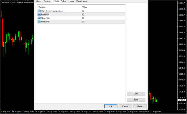 Trend Traffic Indicator Inputs