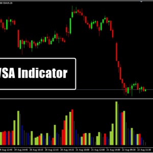 VSA Indicator