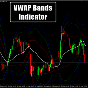 VWAP Bands Indicator