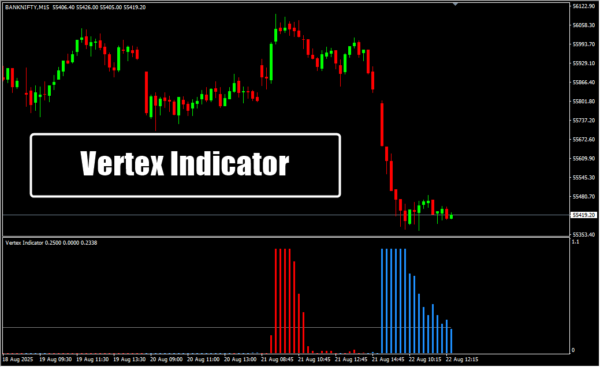 Vertex Indicator