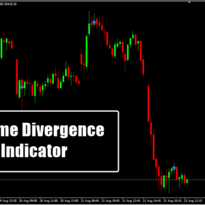 Volume Divergence Indicator