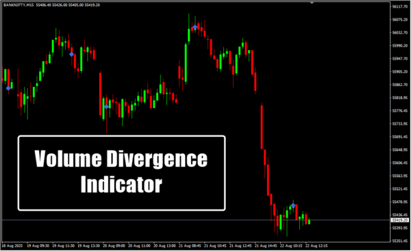 Volume Divergence Indicator
