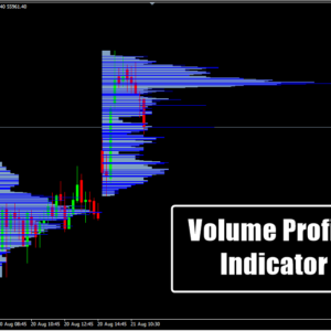 Volume Profile Indicator