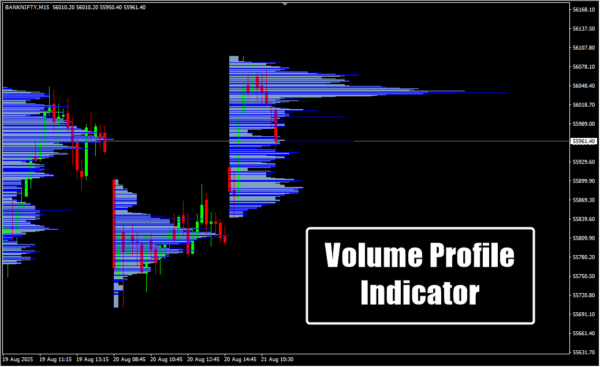 Volume Profile Indicator