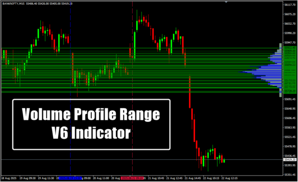 Volume Profile Range V6 Indicator