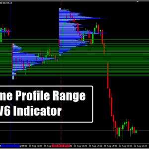 Volume Profile V6 Indicator